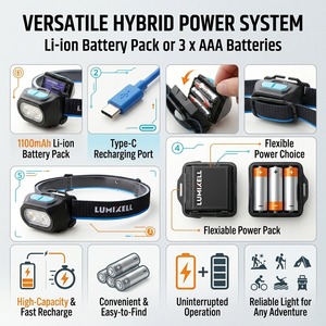 Chinese Manufacturer 2026 New Product 600LM Hybrid Power IP65 Waterproof Rechargeable LED Portable Camping Headlamp - Product Image 4