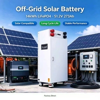 Modul Panel Surya Monokristalin OEM ODM untuk Distributor, Pemasang, dan Pemasok Sistem Energi Terbarukan