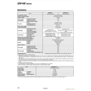 เครื่องผลิตไอออนไนเซอร์แบบหัวฉีดอุปกรณ์การกรองอุตสาหกรรมแบบ IZN10E-1116-B1 - Product Image 1