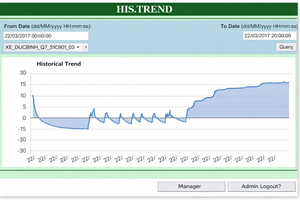 Système de surveillance et d'alerte de la température des véhicules de la chaîne du froid AT-Temp&Humi avec plateforme ATSCADA et personnalisation du design - Product Image 2
