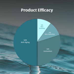Ampolla de Caviar Luxe, la Más Vendida en Malasia, OEM B2B, Mejor Proveedor Garantizado, Fórmula de Ampolla de Suero Hidratante para el Cuidado de la Piel - Product Image 5
