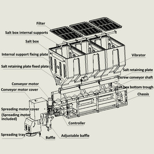 Épandeur de sel gemme électrique de camion de fonte de glace d'ENUO à vendre - Product Image 5