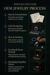 Diamant de laboratoire certifié IGI 1CT 2CT 3CT Couleur F Pureté VS1 Forme Fantaisie Diamant en vrac HPHT CVD Diamant de laboratoire cultivé - Product Image 5