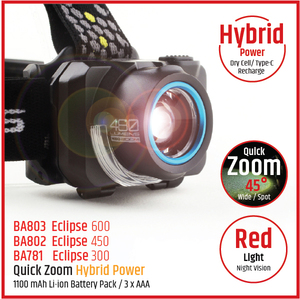 450LM Nueva Llegada 5 Modos Control de Enfoque Zoomable Impermeable IP65 Recargable Led Faro - Product Image 2