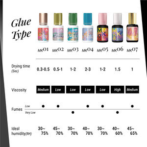 Para Distribuidor Exclusivo de JOVISA, Pegamento para Extensiones de Pestañas de Gel, Tamaño del Paquete 30X20X10cm, para Maquilladores Profesionales - Product Image 2