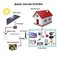 Système solaire de secours Solis 5kW 10kWh avec onduleur haute tension, batterie LifePO4 et panneau solaire pour usage domestique