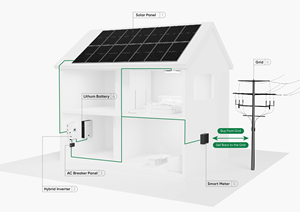 Sistema Solar Híbrido Growatt de 10kW con Almacenamiento de Batería de Litio de 10kWh-20kWh, Solución Completa de Energía para <span class=keywords><strong>el</strong></span> Hogar para la Independencia Energética - Product Image 5