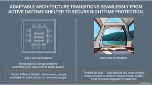 Torik Beach Camping Oxford <b>Canopy</b> <b>Tent</b> Double 2-Layer 230x230cm Fully Automatic Portable 2000mm Waterproof Four-Season Straight - Product Image 5