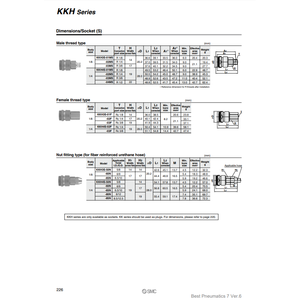 ข้อต่อ KKH4S-04MS SMC pneumatics ชิ้นส่วนนิวเมติก - Product Image 1