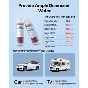 Sistema di Lavaggio Auto Senza Macchie con Filtro Deionizzato 2 X 0.5L, Resina a Cambiamento di Colore, Ricambio Filtro PRS 101XC, Attrezzatura per la Cura dell'Auto - Product Image 5