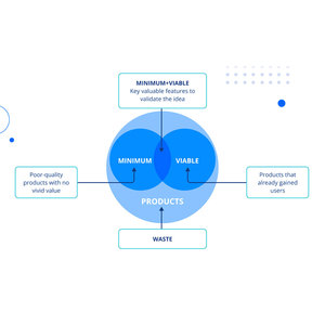 Logiciel de développement MVP pour la programmation et les projets technologiques - Version Internet en stock - Product Image 2