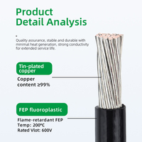 Fil torsadé en PTFE EHGS 1330 22AWG 18AWG en cuivre étamé pour appareils haute température, fils de capteur, applications industrielles, bâtiment et automobile