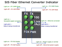 Mini Gigabit equipo de fibra óptica datos transceptor óptico 10M/100M/1000M convertidor de medios de fibra