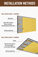 Panneau de façade extérieur moderne en WPC résistant aux UV et imperméable pour bâtiments