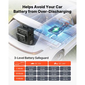 ตู้เย็นพกพาในรถยนต์ 12V ขนาด 13.7QT/13L แบบคอมเพรสเซอร์ไฟฟ้า ใช้พลังงานแบตเตอรี่ 12V/24V DC อุณหภูมิ 21F ถึง 50F - Product Image 6