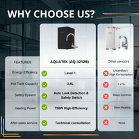Dispensador Ecológico Estándar Bajo Fregadero AQ-3212B con Interruptor de Seguridad, Tanque Caliente de 3.6L para Uso en Hoteles con Sistema RO (AQ-500A)