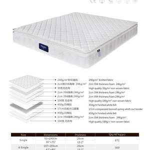 Nệm Giường Giá Rẻ/Túi Lò Xo Và Nệm Xốp/Nệm Thoải Mái Truyền Thống - Product Image 3