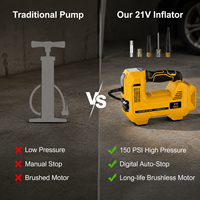 160PSI Cordless Tire Inflator Air Compressor 20V Battery Portable Electric Pump Fast Inflate Auto Shut Off LED Digital Gauge