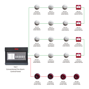 Panel de Control de Incendios Convencional Tanda TXC7002 Avanzado de 2 Zonas con Pantalla LCD, Aprobado por EN54 LPCB - Product Image 1