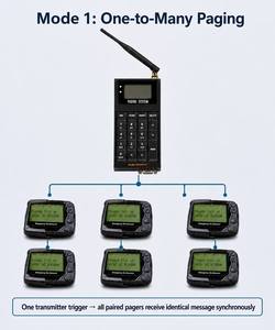 เครื่องเรียกแบบ POCSAG ตัวอักษรและตัวเลขระยะไกล จอ LCD หลายภาษา พร้อมระบบแจ้งเตือนการสั่นสะเทือน สำหรับโรงพยาบาล พยาบาล โรงงาน ระบบเรียกในโรงงาน - Product Image 2