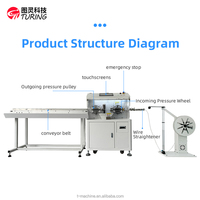 Prix d'usine Turing TR-880XL Machine à dénuder les câbles robuste 70 mm² pour grands câbles d'alimentation informatiques Dénudeur de fils automatique