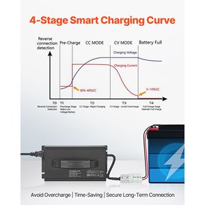 Caricabatterie Intelligente per Batterie al Litio 36V 18A 43.8V con Connettore Anderson, Indicatore LED, Attivazione 0V, AC DC LiFePO4 con Scatola in Alluminio - Product Image 3