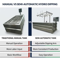TSAUTOP Máquina de Impresión por Transferencia de Agua Semiautomática de 2.4M, Equipo Hidrográfico Industrial para Producción Comercial