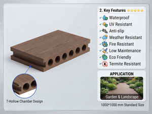 Professional Outdoor Composite Decking Boards Low Maintenance High Durability WPC <b>Flooring</b> - Product Image 1