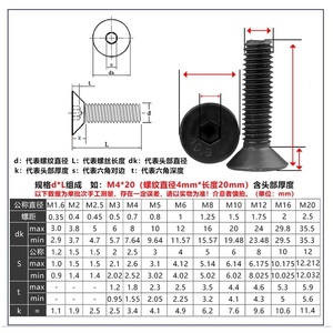 Black Oxide Finish Steel Hex <b>Screws</b> 1/2 Inch Thread Size for Machinery and Structural Applications - Product Image 3