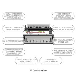 เครื่องคัดแยกสีเกรดอุตสาหกรรมคุณภาพสูง รุ่น XR7-Z PRO |   กำลังการผลิต 7000 กก./ชม. |   ระบบคัดแยกด้วยแสง CCD |   220โวลต์ | - Product Image 3