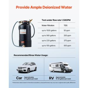 Sistema di Acqua Deionizzata Premium per Autolavaggio con Misuratore TDS Portatile, Rimuovi-Macchie per Acqua Senza Imperfezioni, Idropulitrice per Auto - Product Image 5
