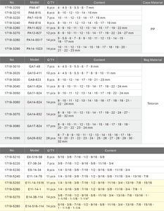 [WIGA] Clé à douille double extrémité en acier au chrome-vanadium métrique fin européen HRC 44-48 pour l'entretien mécanique de bricolage - Product Image 4