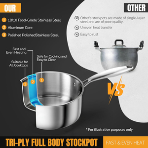 High Quality Stainless Cooking Sauce Pan With Strong Handle For Daily Home Kitchen Activities - Product Image 2