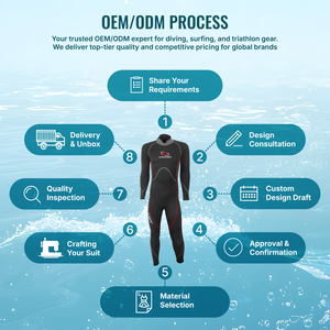 Traje de Buceo de Neopreno de Alta Gama de 3 mm con Cierre de Titanio, Traje Húmedo Profesional de Cuerpo Completo para Surf y Buceo, Logotipo Personalizado - Product Image 5