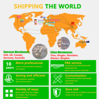 Dédouanement à Shenzhen en Chine, Expédition FBA, Importations Porte-à-Porte depuis la Chine, Transitaire Chine vers Europe, États-Unis, Royaume-Uni, Canada