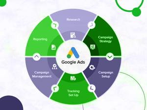 Ofreciendo servicios especializados de SEO y Google Ads económicos para la empresa de servicios de limpieza del hogar - Product Image 2