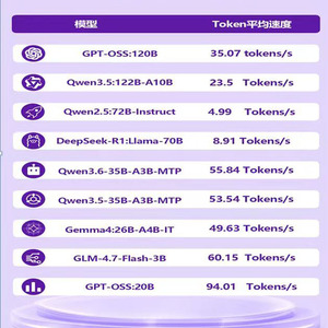 เวิร์กสเตชัน AI 126TOPS NPU 16 คอร์ 32 เธรด 128GB LPDDR5X 2TB SSD แลนคู่ 10G+2.5G WiFi7 เวิร์กสเตชัน GPU สำหรับการเรียนรู้เชิงลึก - Product Image 3