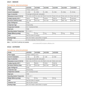 Climatiseur industriel intérieur ACU11501011 avec compresseur à piston, unité de refroidissement de panneau 1820W, réfrigérant R134a pour applications électriques - Product Image 4