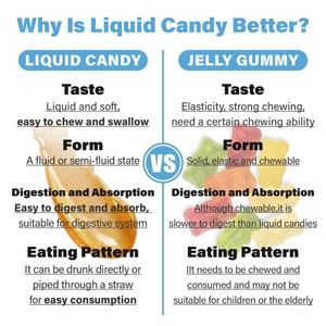 Caramelo Líquido de Astaxantina a Granel con Glutatión y Ácido Hialurónico, Marca Privada OEM, Antioxidante Antienvejecimiento que Ilumina la Piel - Product Image 4