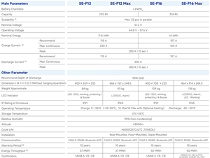 डेय SE-F16 16kwh 51.2v 314 h जीवन सौर भंडारण बैटरी सौर ऊर्जा प्रणाली ऊर्जा की बचत जर्मन स्थानीय स्टॉक dp डिलीवरी - Product Image 3
