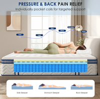 Matelas en gros – Tailles King, Queen, Simple, Double – Toucher Doux, Confort de Sommeil, Ressorts Ensachés