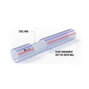 Tuyau d'aspiration flexible en acier à ressort en spirale en PVC de qualité supérieure de 3/4 pouce, tuyau d'eau renforcé - Product Image 2