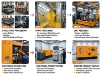 Generatori Diesel Super Silenziosi KATHER MCD80PS 15/20/25/30/40/50kW Monofase/Trifase 110/220/400V con Tettoia Antipioggia e Alternatore 100% in Rame