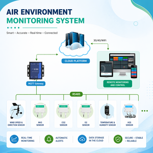 Système intelligent de surveillance des émissions basé sur ATSCADA |    SYSTÈME AUTOMATIQUE DE SURVEILLANCE DES ÉMISSIONS – Disponible en version OEM - Product Image 1
