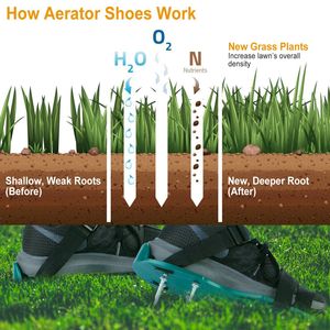 1 paio di scarpe aeratore da giardino per impieghi gravosi con cinghie regolabili aeratori manuali sandali a punta in erba per giardino prato - Product Image 2