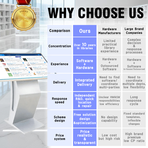 OPAC 셀프 서비스 카탈로그 터미널 리더의 개인 센터 로그인 터미널에서 스마트 라이브러리 장비 Patron Book 검색 - Product Image 6