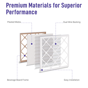 20x25x2 merv 8 Pleated Bộ lọc không khí 4-Pack, HVAC lò AC Bộ lọc không khí-chất gây dị ứng bụi phấn hoa - Product Image 3