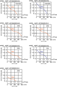 SYMBANG AFC60 60mm 120/230V AC Aluminum Alloy Tangential <b>Blower</b> Taiwan - Product Image 6