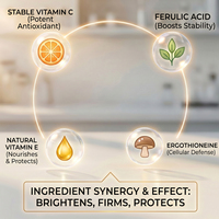 Masque Visage Éclaircissant à la Vitamine C, Masque Hydratant en Tissu, Masque Coréen, Soin Facial Blanchissant, OEM ODM