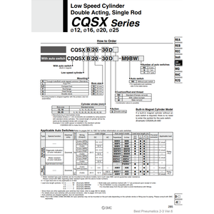 Cilindro compacto SMC Pneumatics - Product Image 2
